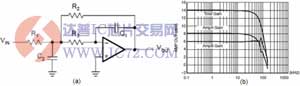 安森美半导体针对智能电表PLC通信应用的线路驱动器