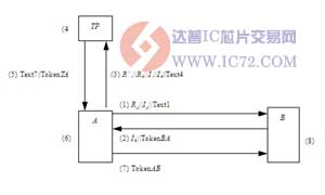 中国虎符TePA正式成为国际标准