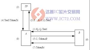 中国虎符TePA正式成为国际标准