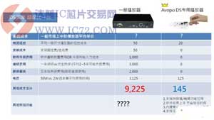 数字告示买单 你考虑的够精准吗? 