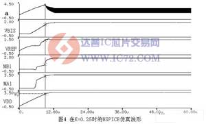 一种应用于射频卡的集成稳压电路的设计 