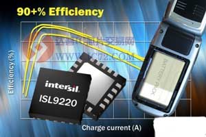 Intersil 推出单节和双节锂离子/锂聚合物电池充电器 