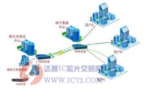 青海电信携手UIT建设首个共享式灾备中心