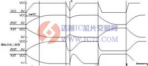 RC复位电路输入-输出特性电路图