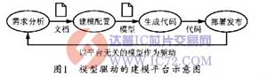 基于DSL的MES系统建模平台的设计与实现