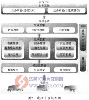 基于DSL的MES系统建模平台的设计与实现