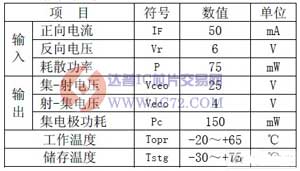 HT133（达林顿输出）直射式红外光电传感器参数