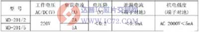 MD-201 电源滤波器特点及参数