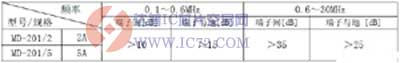 MD-201 电源滤波器特点及参数