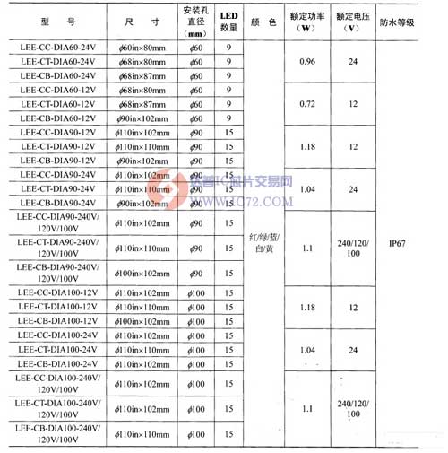 LED地埋灯的主要参数