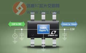 凌力尔特推出 SOT23 封装的电压基准 LT6654 