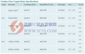 东芝推32nm工艺高速DDR NAND闪存