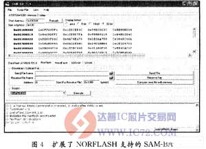 闪存在嵌入式Linux系统中的应用
