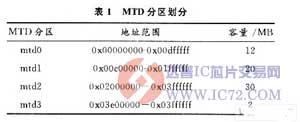 闪存在嵌入式Linux系统中的应用