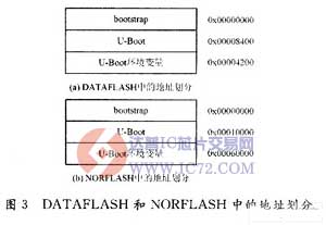 闪存在嵌入式Linux系统中的应用