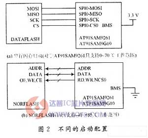 闪存在嵌入式Linux系统中的应用