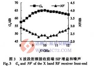 LTCC技术在SIP领域的应用