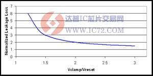 电源设计小贴士：缓冲反向转换器