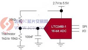 利用超小型ADC设计低功耗医疗设备方案
