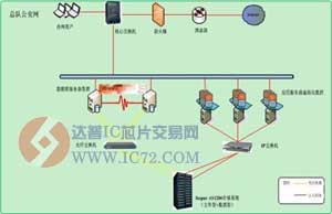 浪潮海量存储AS1200打造消防总队数据管理平台