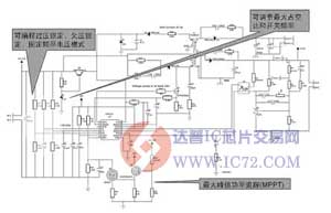 应用于智能电网的高能效解决方案示例