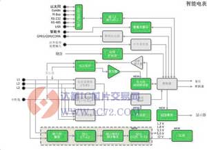 应用于智能电网的高能效解决方案示例