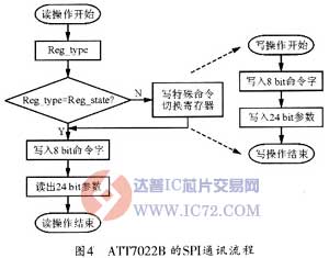 智能电力负荷控制与监测系统设计 