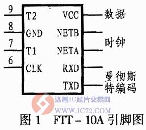 ＦＴＴ－１０Ａ收发器引脚图及性能介绍