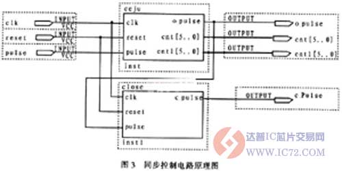 水下激光成像距离选通同步控制电路设计 