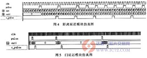 水下激光成像距离选通同步控制电路设计 