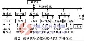 基于Autoface的捷联惯导显控系统设计