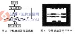 基于Autoface的捷联惯导显控系统设计
