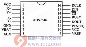 ADS7846控制器的特性及引脚图
