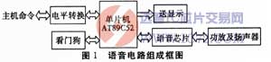 基于单片机89C52的语音电路报读电路在火控系统中的应用