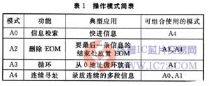 基于单片机89C52的语音电路报读电路在火控系统中的应用
