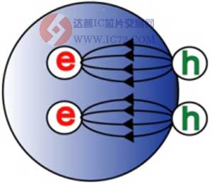 新发现：控制量子点中压电效应催生纳米传感器