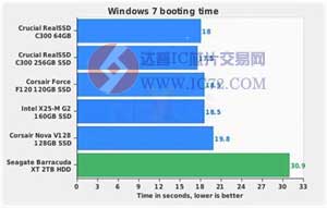 暑期宝典 我们带你全面认识固态硬盘