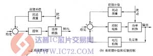 高频开关电源前馈补偿和反馈控制电路图