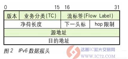 IPv6与流媒体传输在互联网的应用
