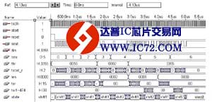 FPGA与单片机实现数据RS232串口通信的设计