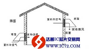 机房/基站节能整体解决方案