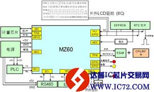 飞思卡尔MZ系列单片机为国网电表提供完备芯片方案