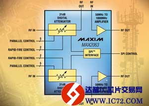 业内唯一的可完全编程、多状态、双通道数字VGA