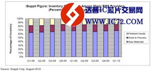 电子供应链链遭遇“连环车祸”