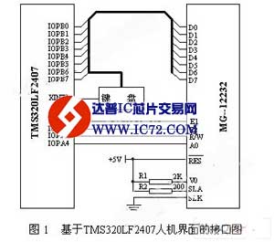 基于DSP芯片TMS320LF2407的人机界面设计