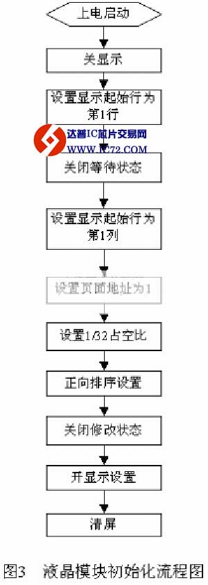 基于DSP芯片TMS320LF2407的人机界面设计