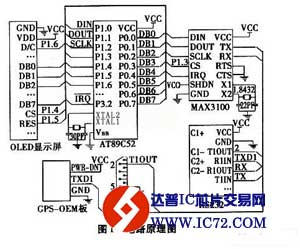 基于MAX3100和OLED的GPS定位系统设计