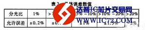 有线电视网络光分路器的设计