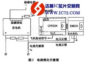 PLC在某型航空电源车O～70 V电路中的应用