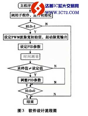PLC在某型航空电源车O～70 V电路中的应用